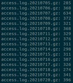 Graphic showing line counts for each access log filename