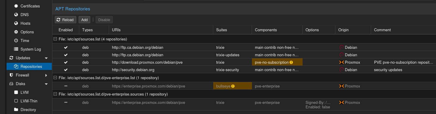 Screenshot of the proxmox GUI showing the repos that are configured. The enterprise repo for trixie is configured but has now been disabled. The check mark has been replaced with a grey dash (-) symbol in front of it.